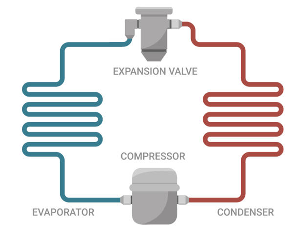 The Refrigeration Cycle - Axair Refrigeration