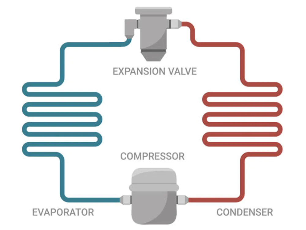 The Refrigeration Cycle - Axair Refrigeration The Refrigeration Cycle - Axair Refrigeration