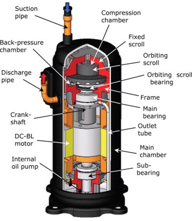 Scroll Refrigerant Compressor Diagram